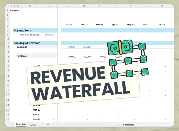 Revenue Waterfall Model Wiz